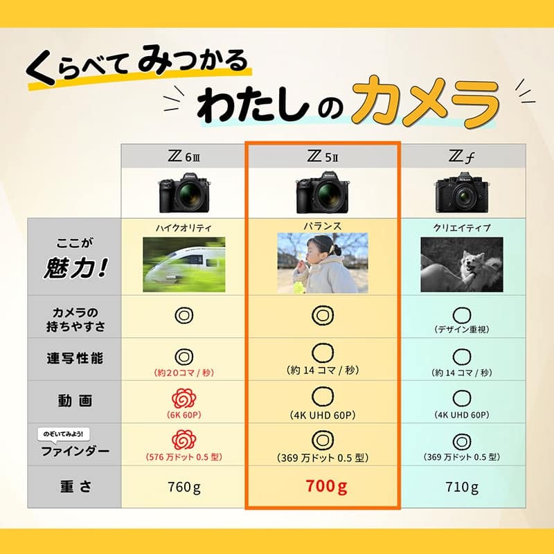 Z5II ボディ