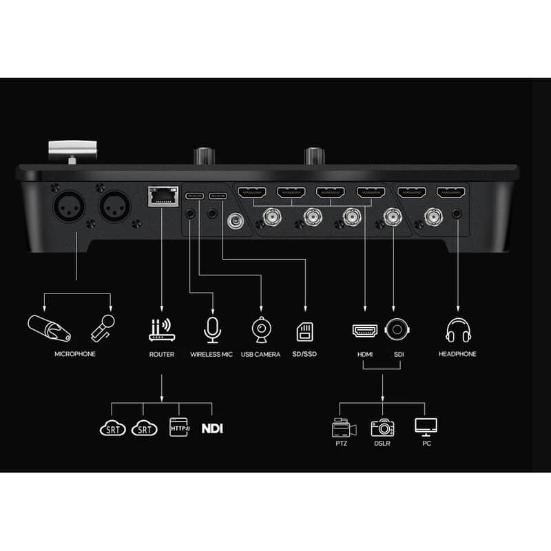 GoStream Duet 8 ISO