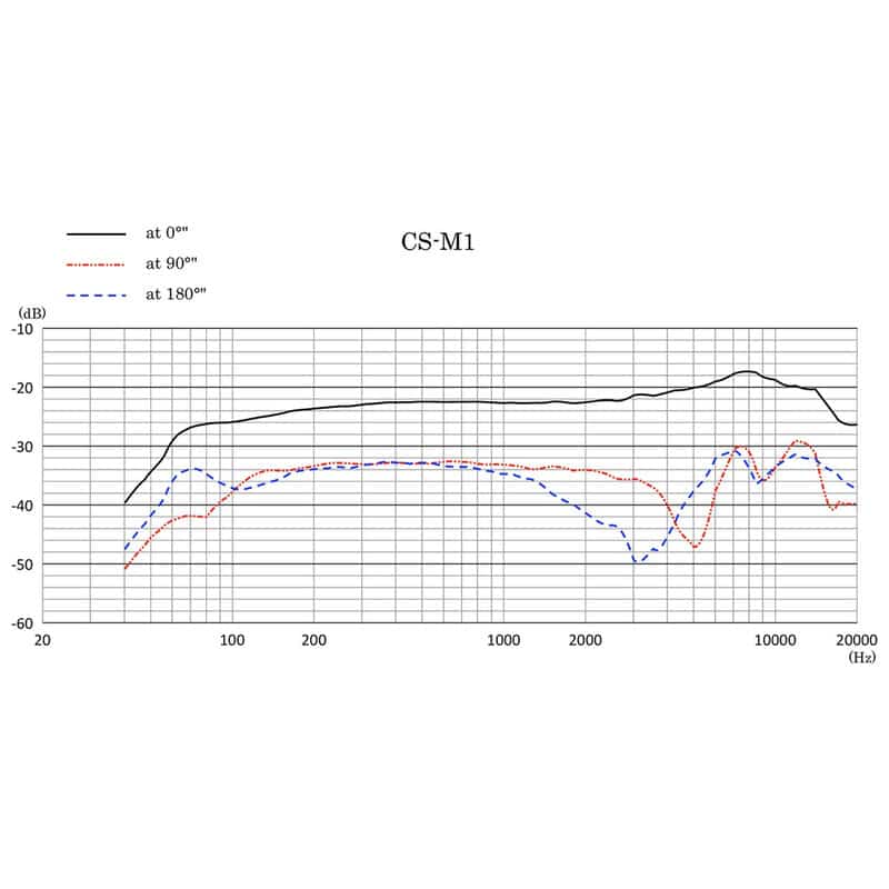 CS-M1