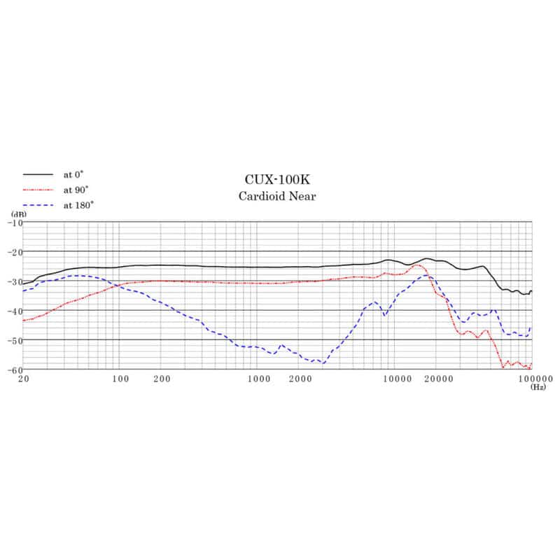 CUX-100K