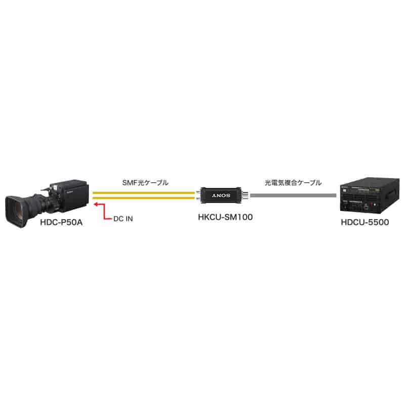 HDC-P50A