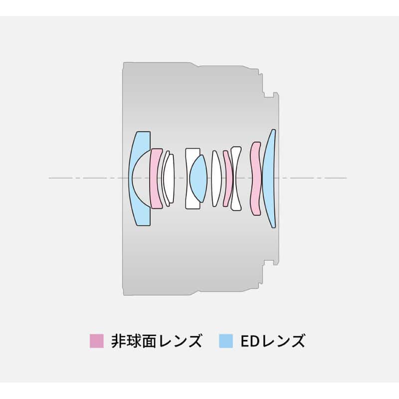 LUMIX S 20mm F2.5 ブラック S-S20-K(2026年10月29日発売予定)