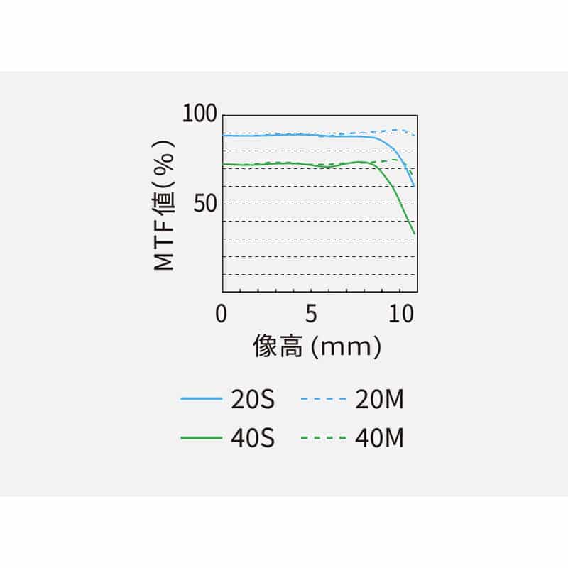 LUMIX G 42.5mm/F1.7 ASPH./POWER O.I.S. ブラック H-HS043A-K(2026年9月17日発売予定)