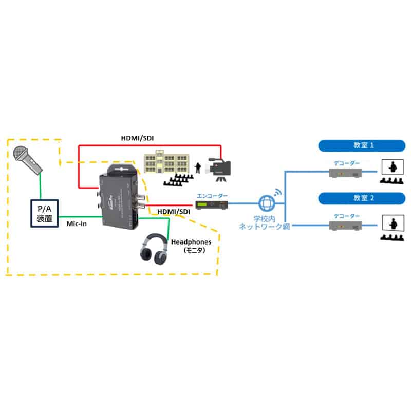 VPC-WX5EA