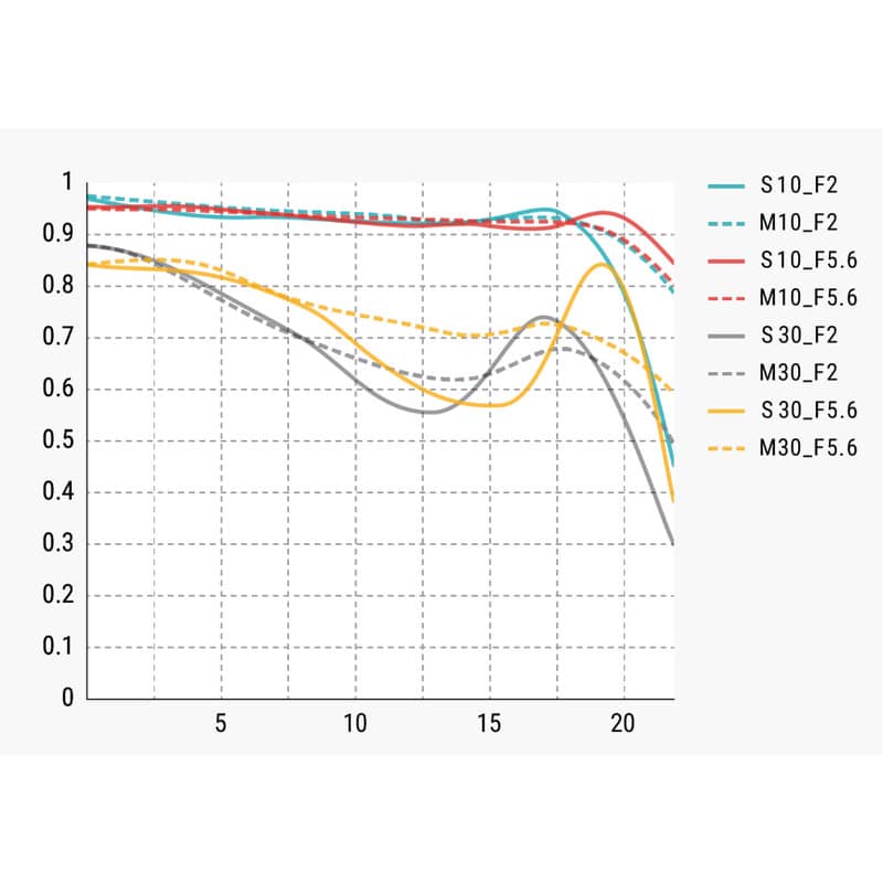 銘匠光学 TTArtisan AF 40mm f/2 Lマウント シルバー TT-40F2AF-L-S