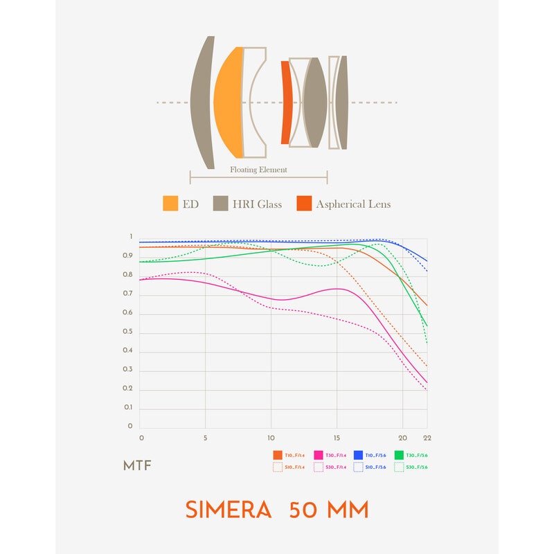 Simera 50mm F1.4 M mount ブラック TP-S50M-BLK