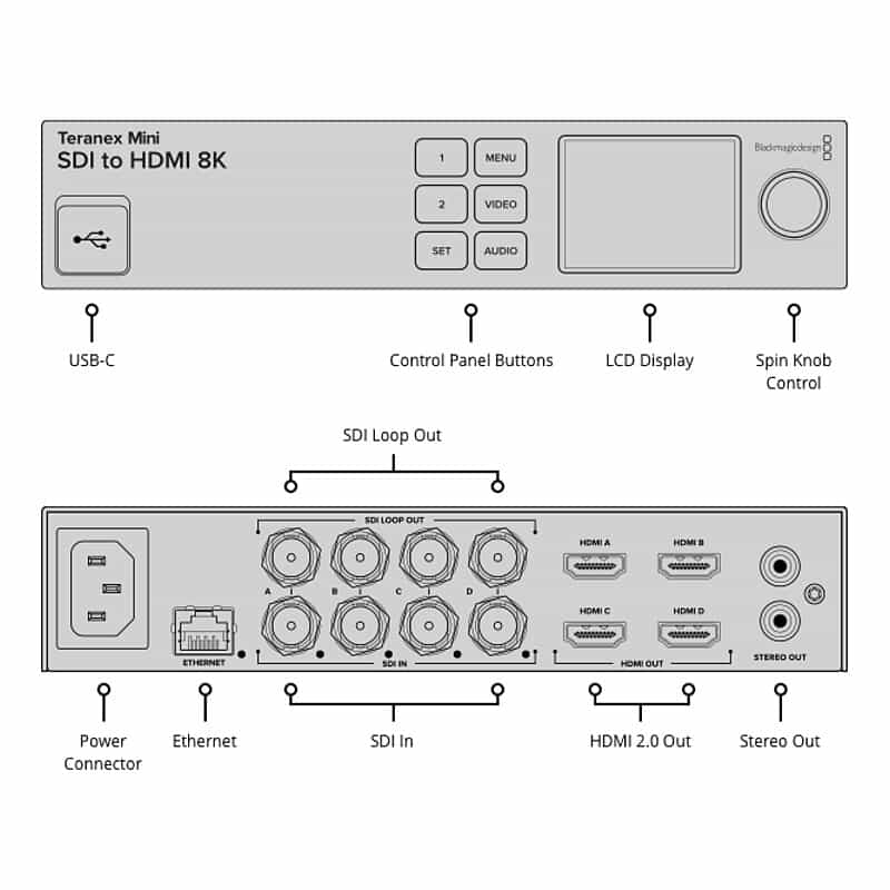 Teranex Mini SDI to HDMI 8K HDR
