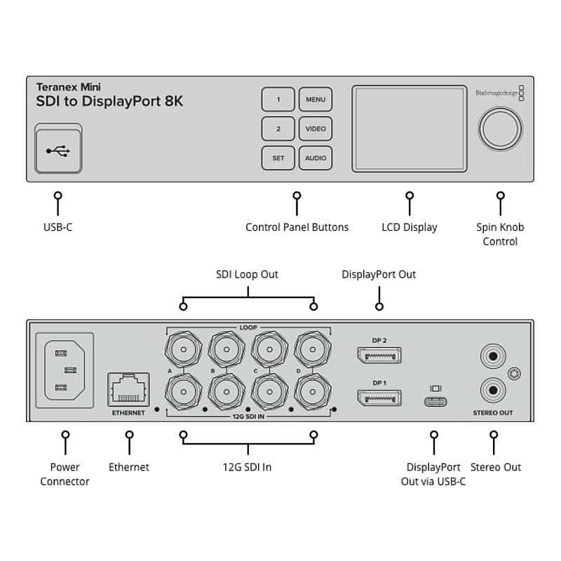 Teranex Mini SDI to DisplayPort 8K HDR