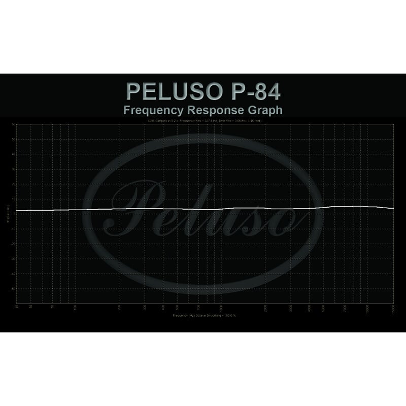 P-84 Stereo Kit