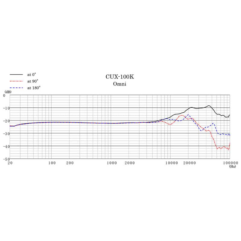 CUX-100K