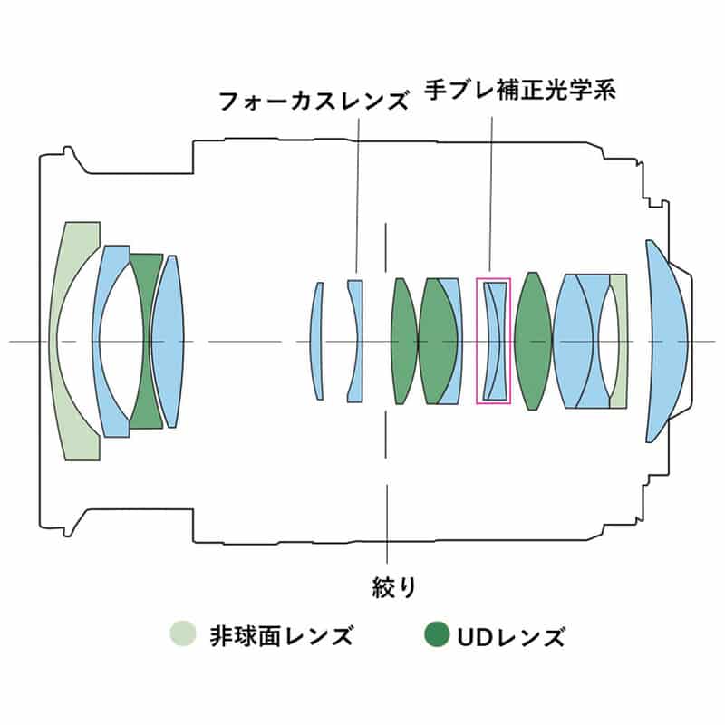 RF16-28mm F2.8 IS STM