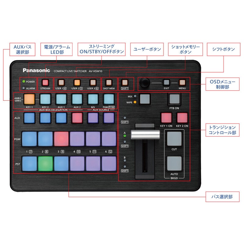 AV-HSW10 コンパクトライブスイッチャー
