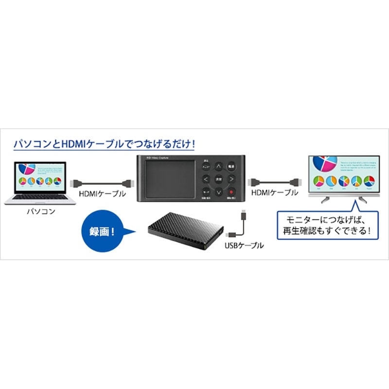 アイ・オー・データ HDMI アナログキャプチャー ポータブルHDD同梱モデル 日本メーカー GV-HDREC1T