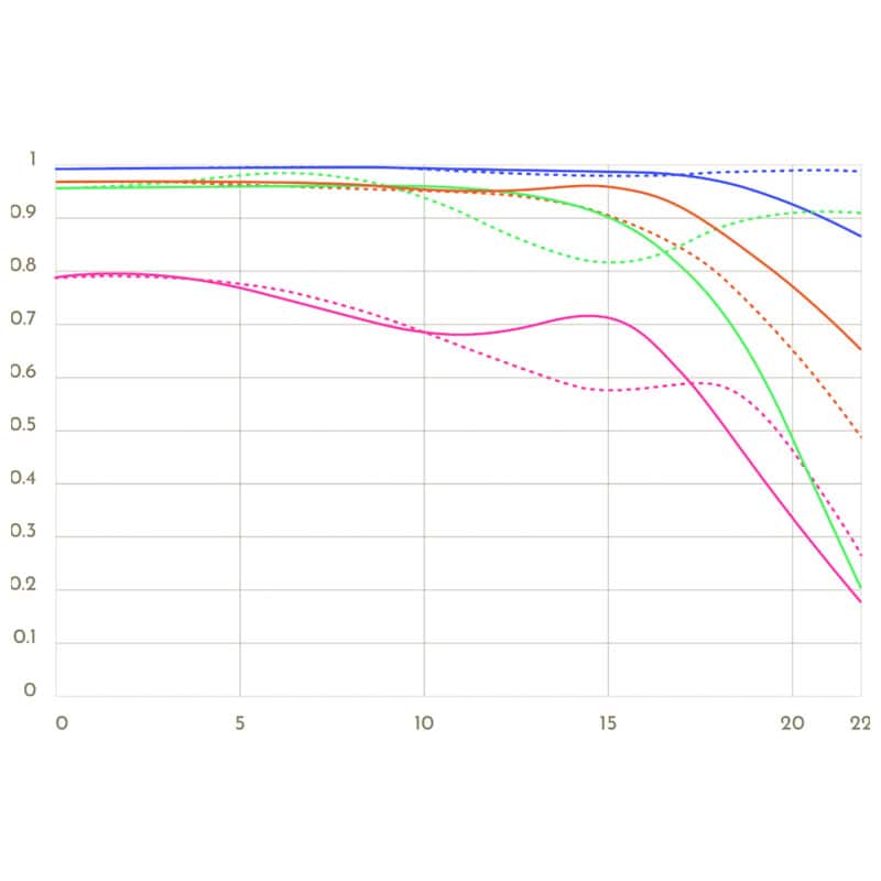 Simera 75mm f1.4 ライカ Mマウント ブラック TP-S75M-BLK