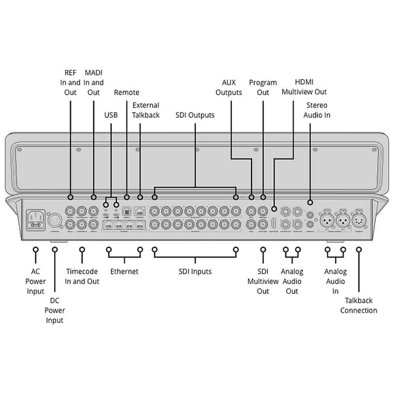 ATEM Television Studio HD8 ISO