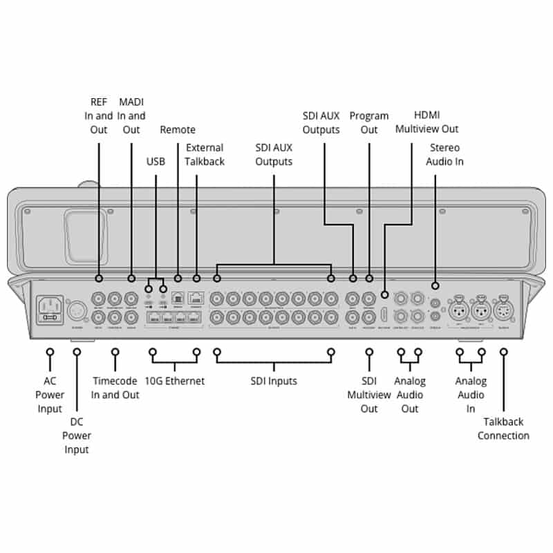 ATEM Television Studio 4K8