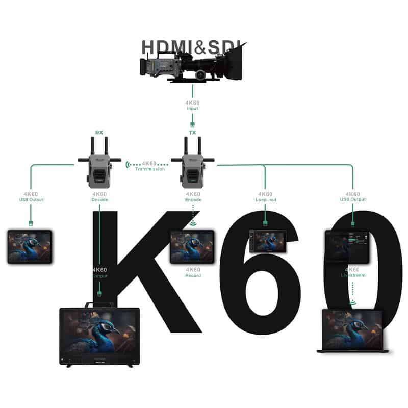 CineView Master 4K Lite 送信機 WIT09-TX