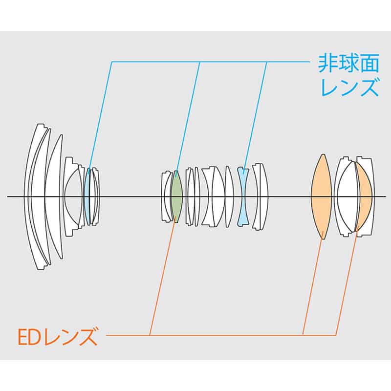 GF32-90mmT3.5 PZ OIS WR（2025年10月下旬発売予定）