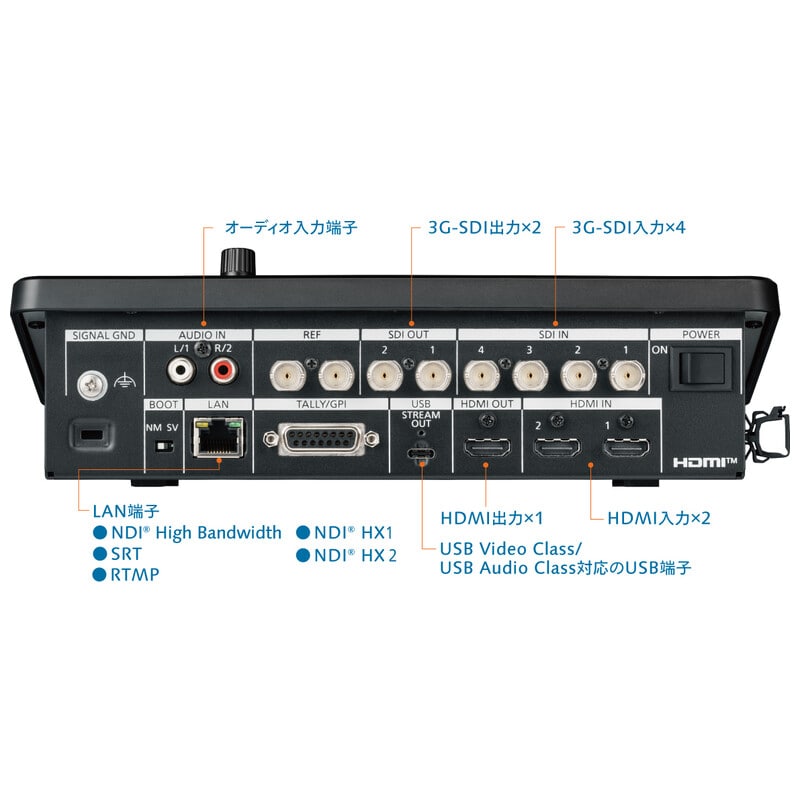 AV-HSW10 コンパクトライブスイッチャー