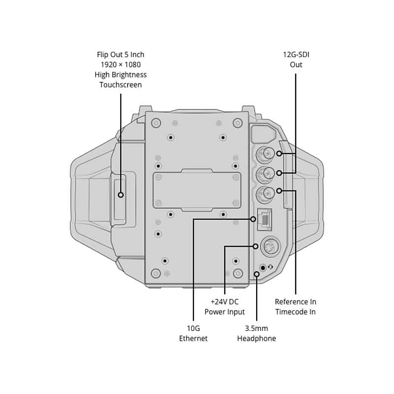 Blackmagic URSA Cine Immersive Body