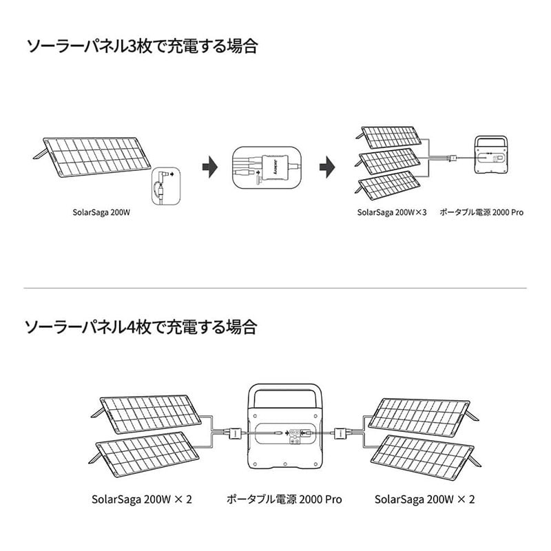 Jackery ポータブル電源 2000 Pro JE-2000A