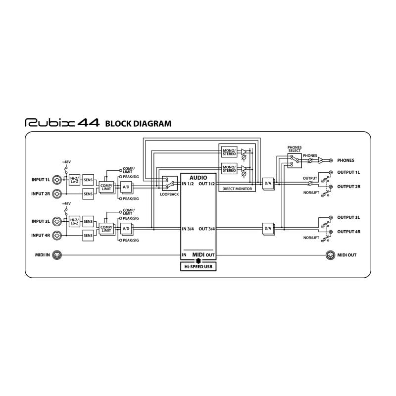 Rubix44 USB Audio Interface