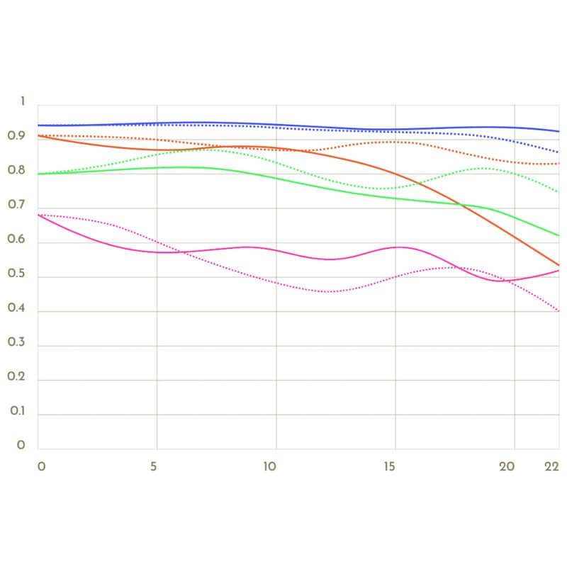 Simera 35mm f1.4 ライカMマウント TypeII シルバー TP-S35MT-SR