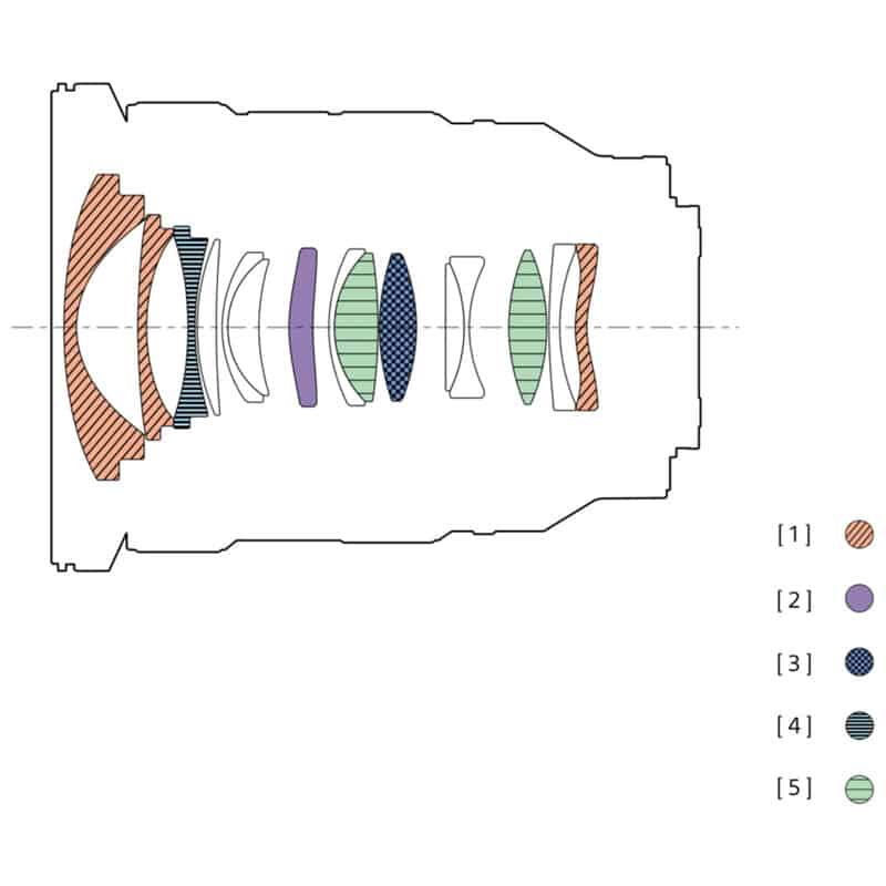 FE 16-35mm F2.8 GM II SEL1635GM2