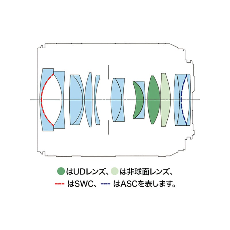 RF24mm F1.4 L VCM