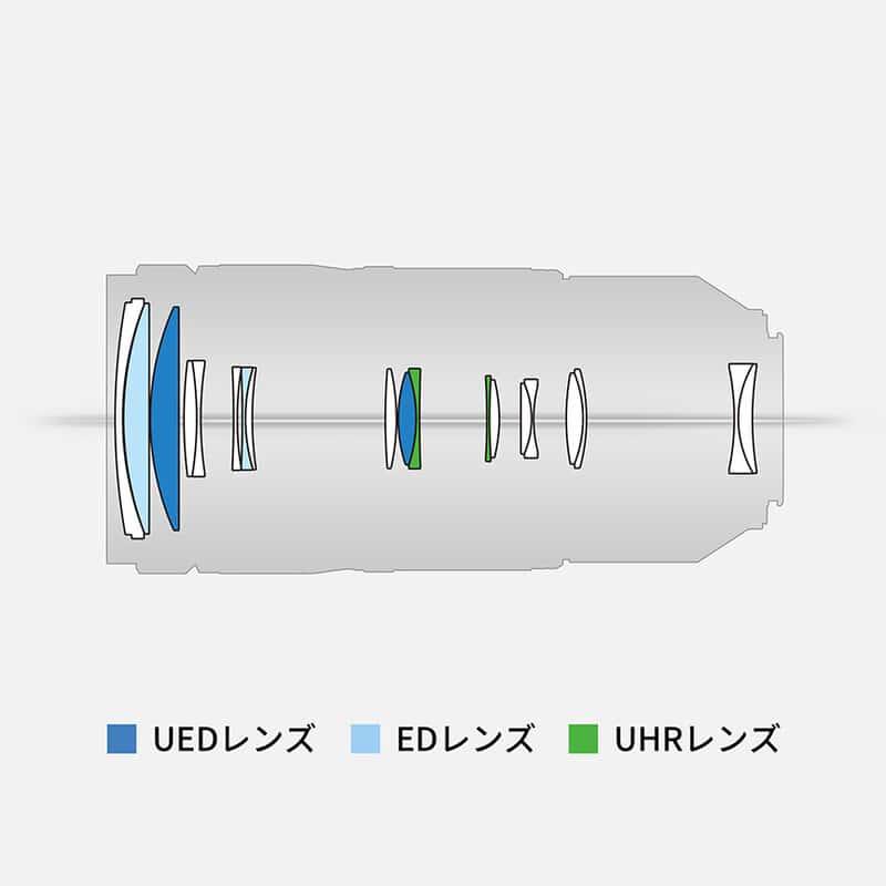 LUMIX S 100-500mm F5-7.1 O.I.S. S-R100500（2025年11月20日発売予定）
