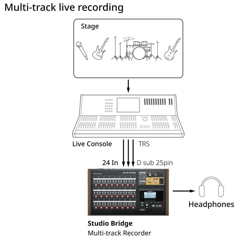 Studio Bridge