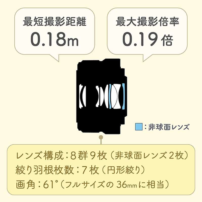 NIKKOR Z DX 24mm f/1.7