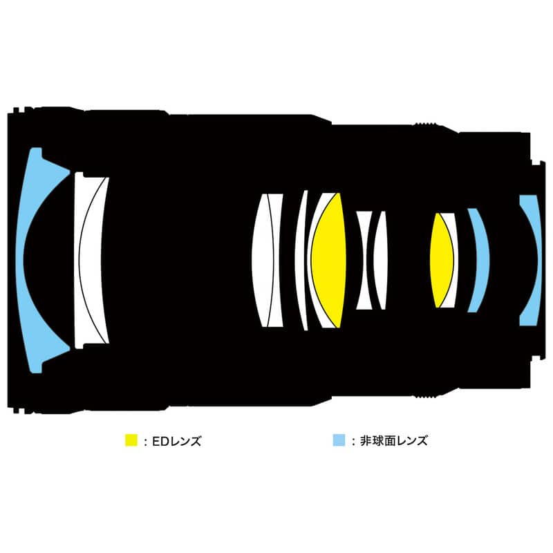 NIKKOR Z 24-70mm f/2.8 S II（2025年9月26日発売予定）