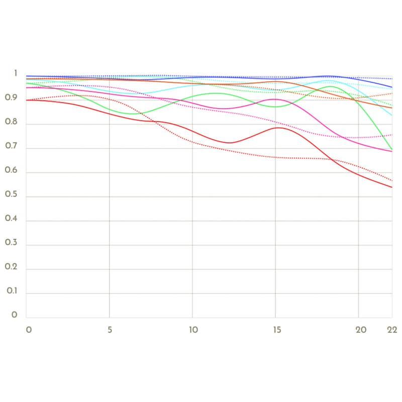 Simera 21mm f1.4 ライカMマウント ブラック TP-S21M-BLK