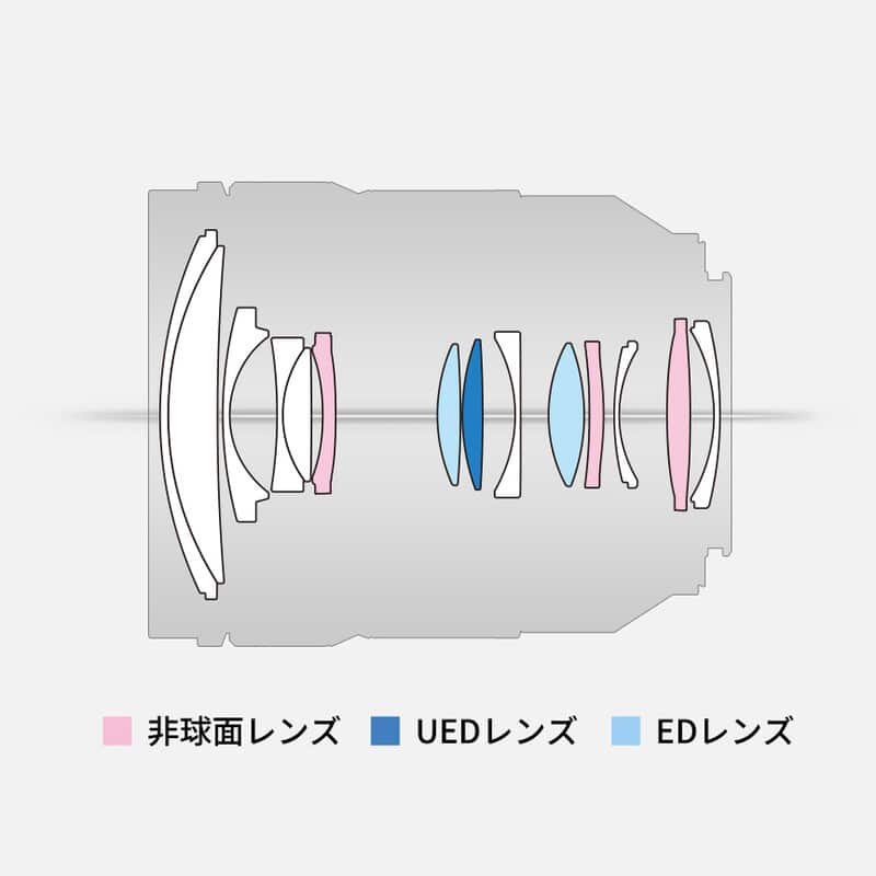 LUMIX S24-60mm F2.8 S-E2460（2025年6月19日発売予定）