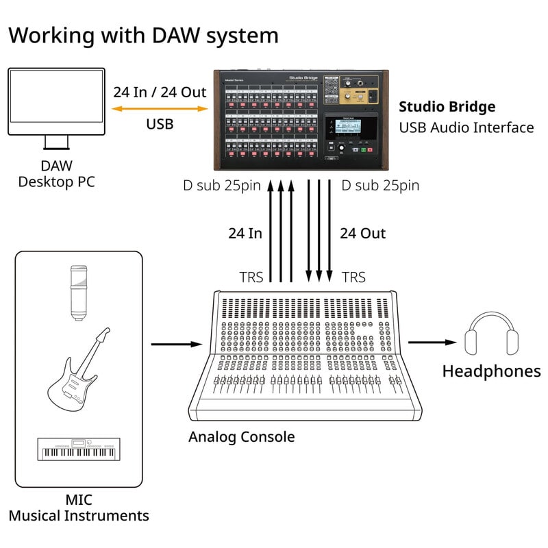 Studio Bridge