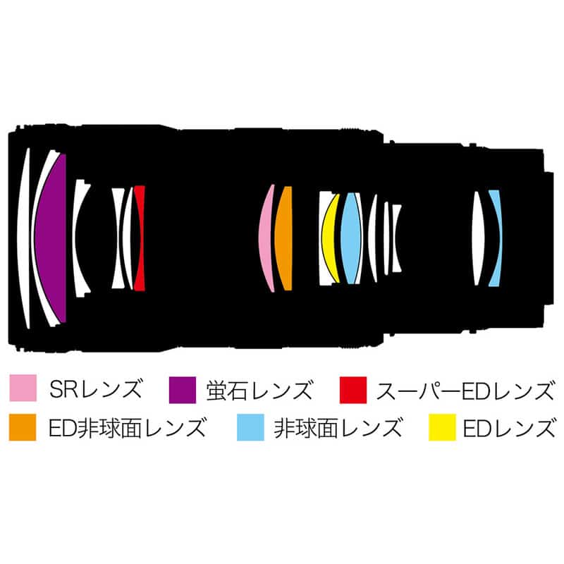 NIKKOR Z 70-200mm f/2.8 VR S II(2026年4月発売予定)