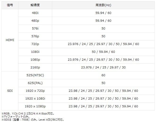 対応解像度一覧
